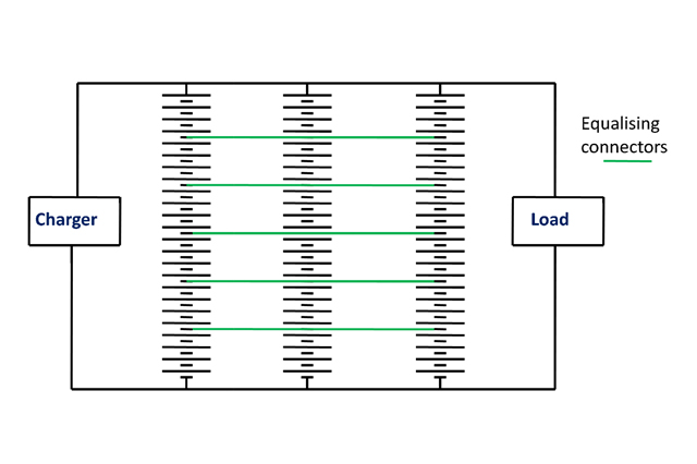 figure2