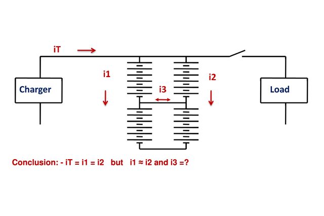 figure3